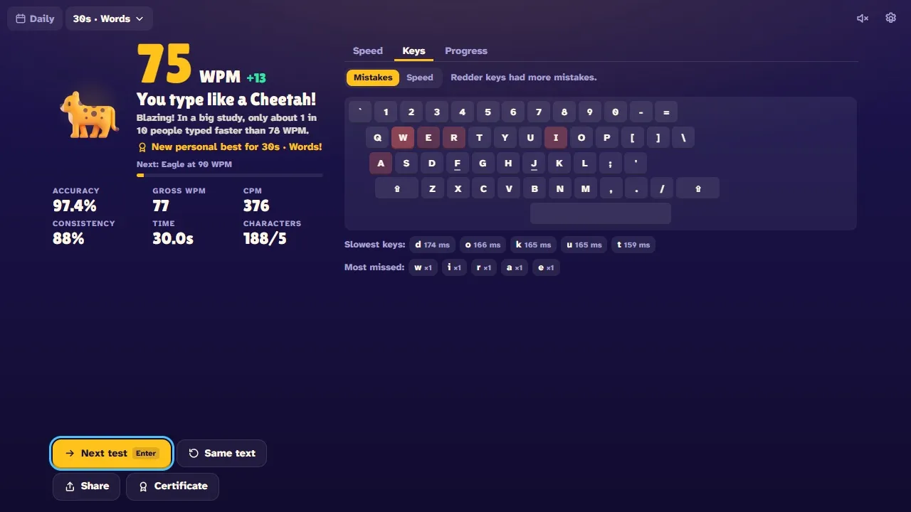 A keyboard heatmap of the keys with mistakes, and the slowest and most-missed keys