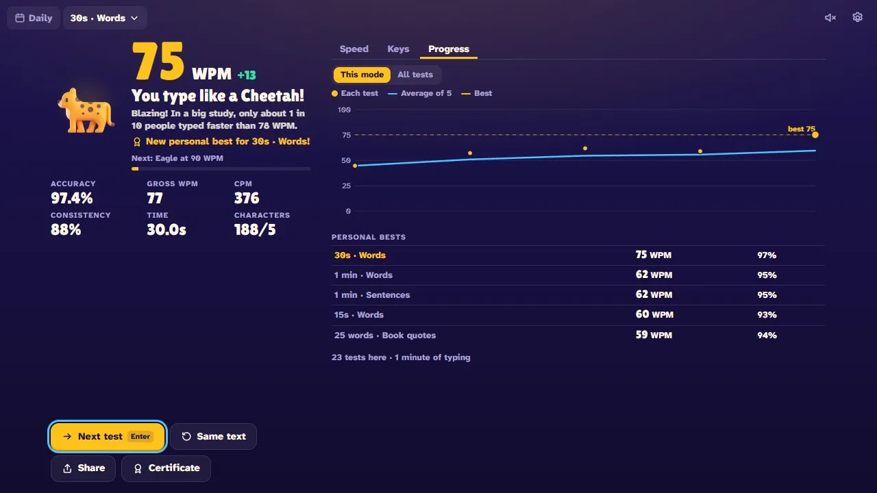 The progress chart and personal bests for each kind of test