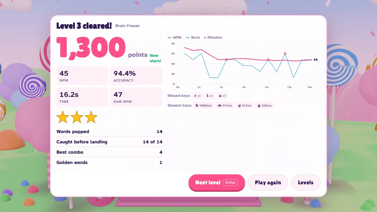 Results after a level: points, three stars, words per minute, accuracy, best combo and missed keys