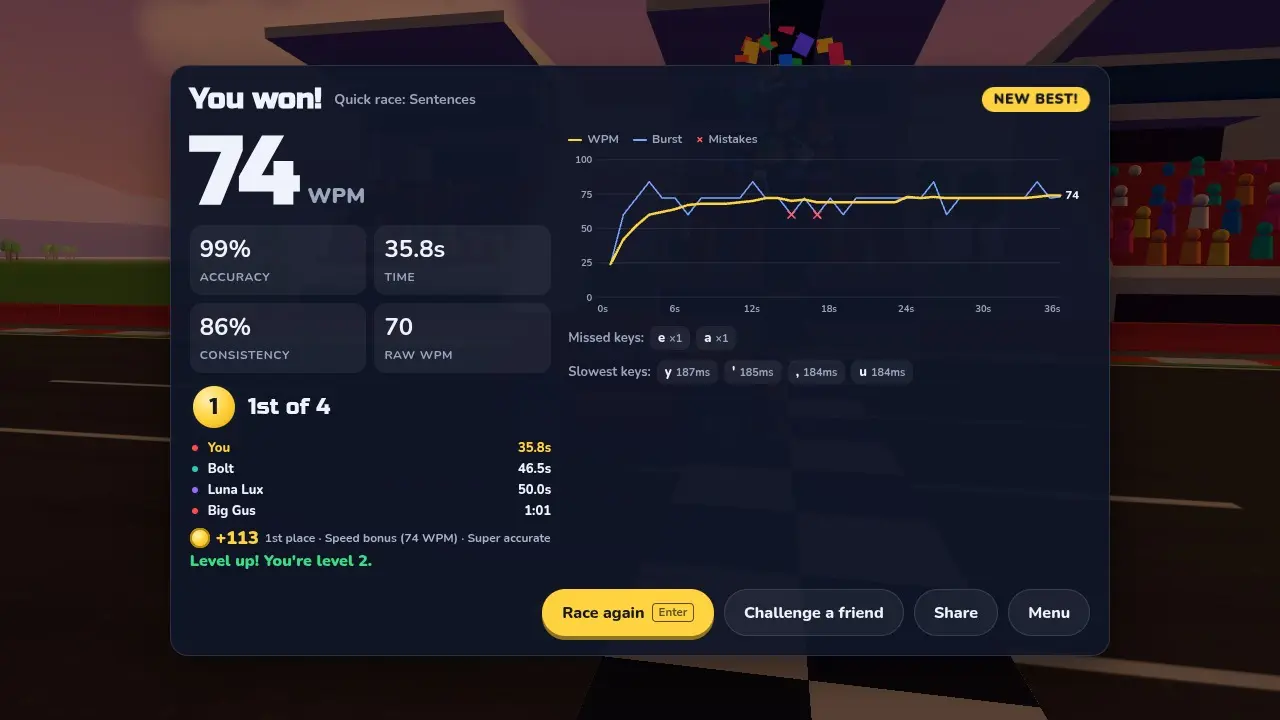Race results: 74 WPM, 99% accuracy, a speed chart and the slowest keys